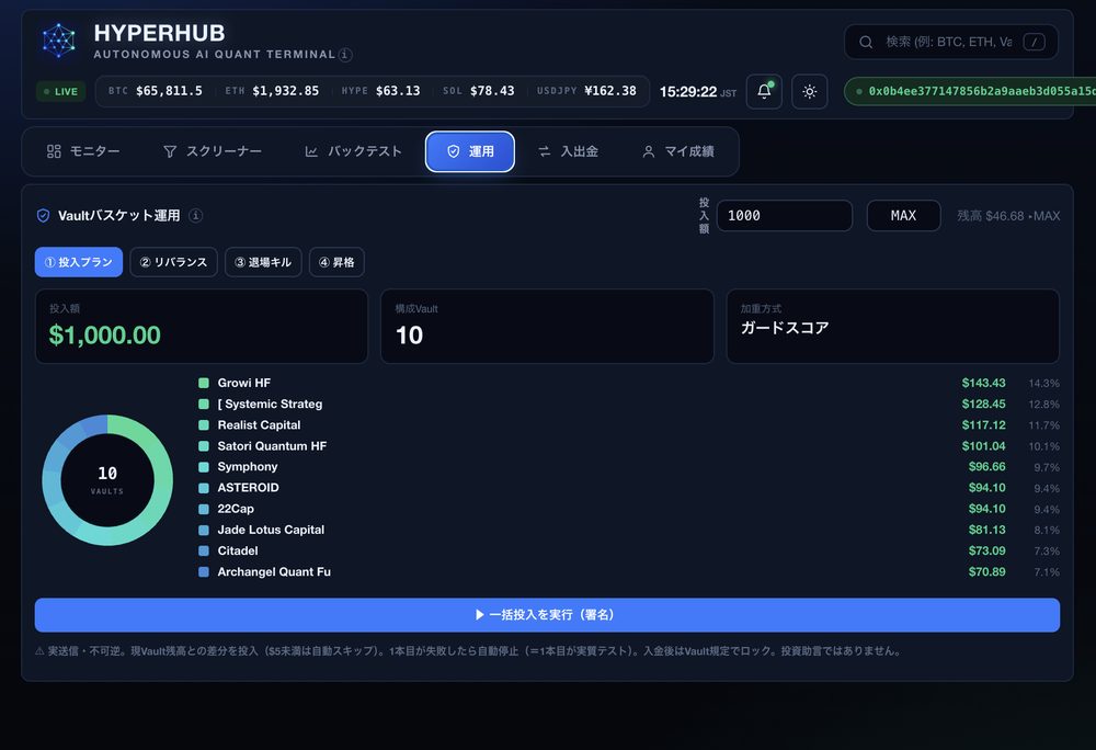 HYPERHUB 運用画面。Vaultバスケットへの配分